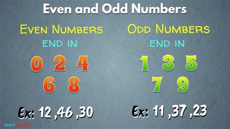 Even and Odd Numbers, Number Place Values in Hindi सम.